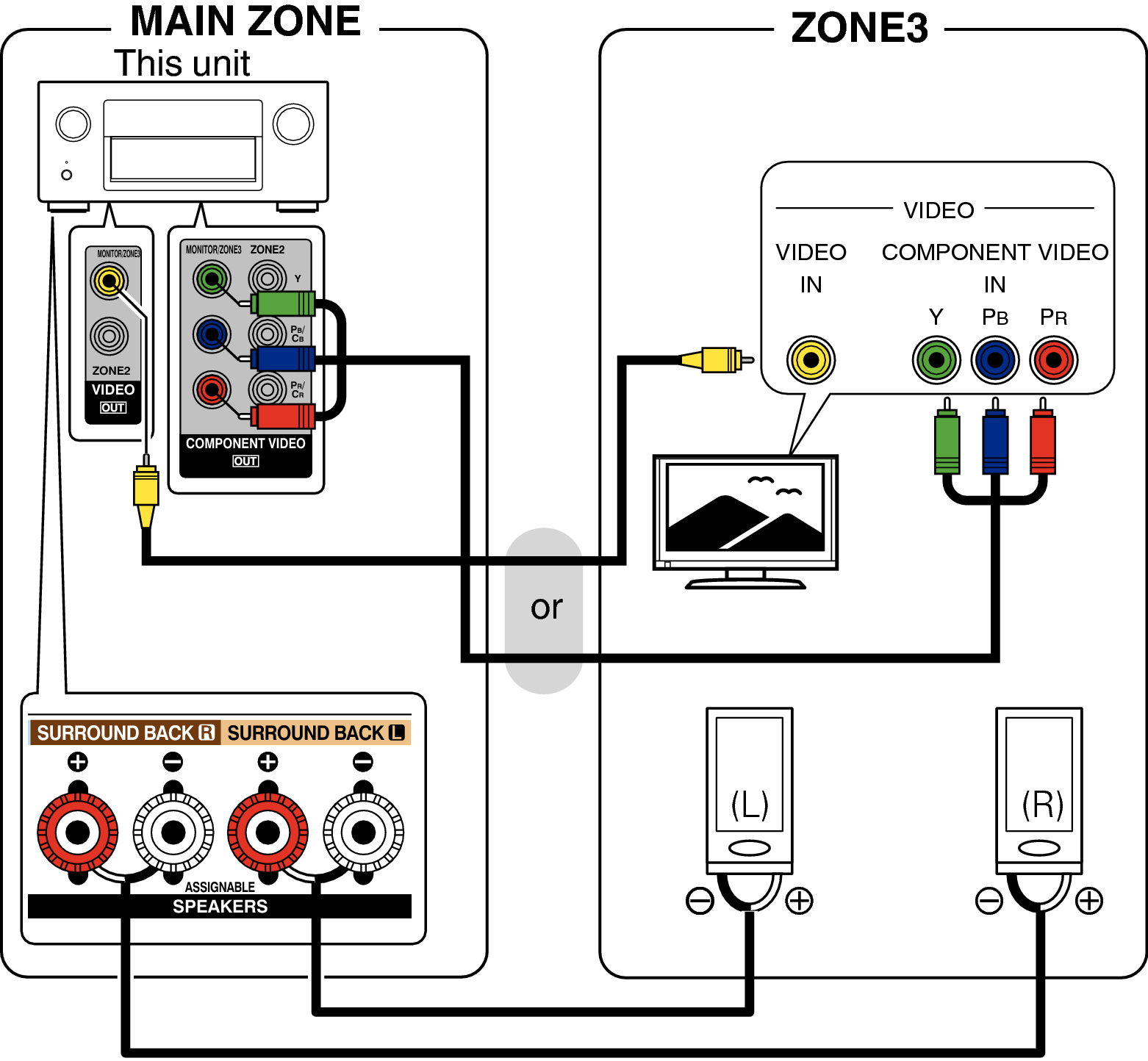 Pict ZONE Audio3 X7200WE3